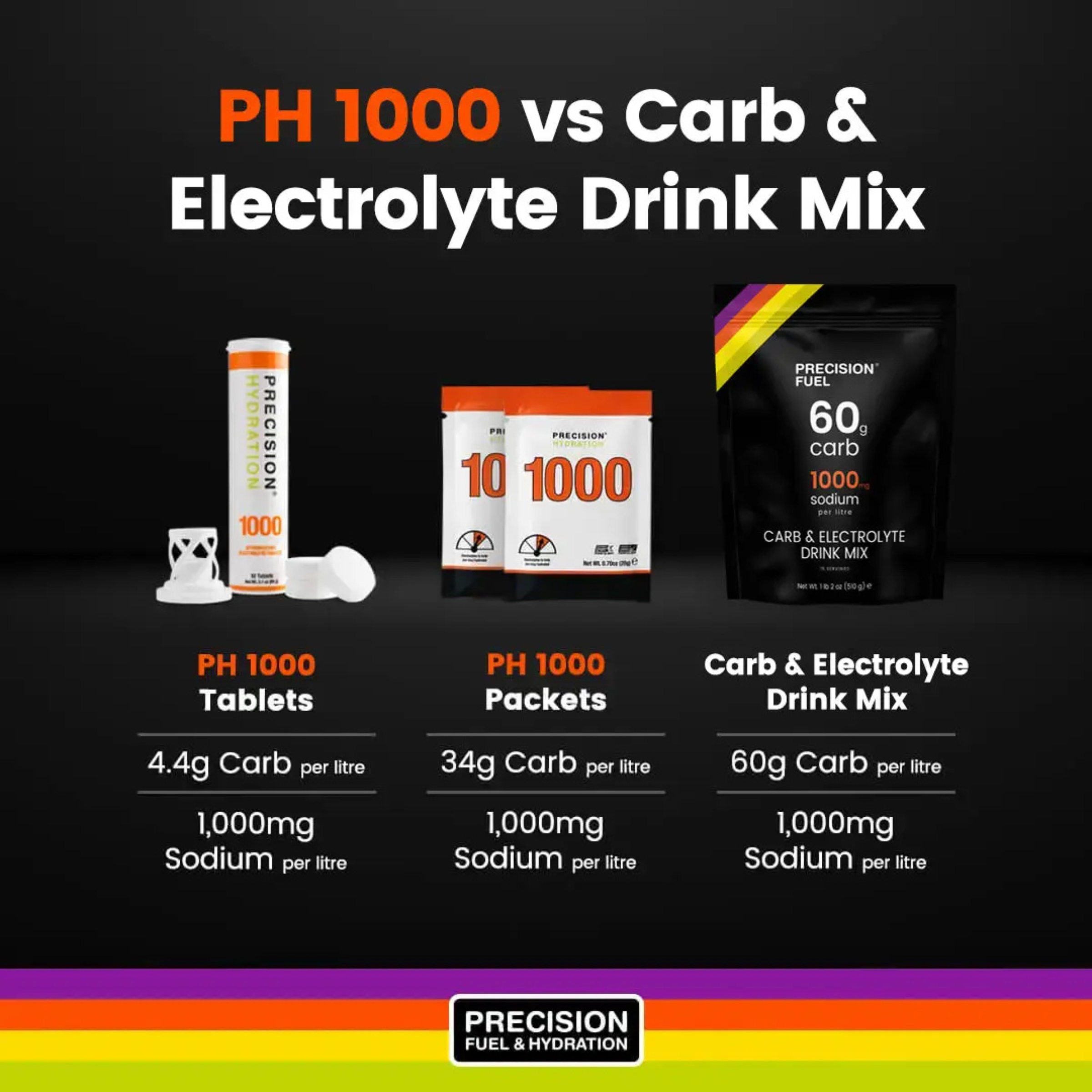Carb & Électrolyte Drink Mix