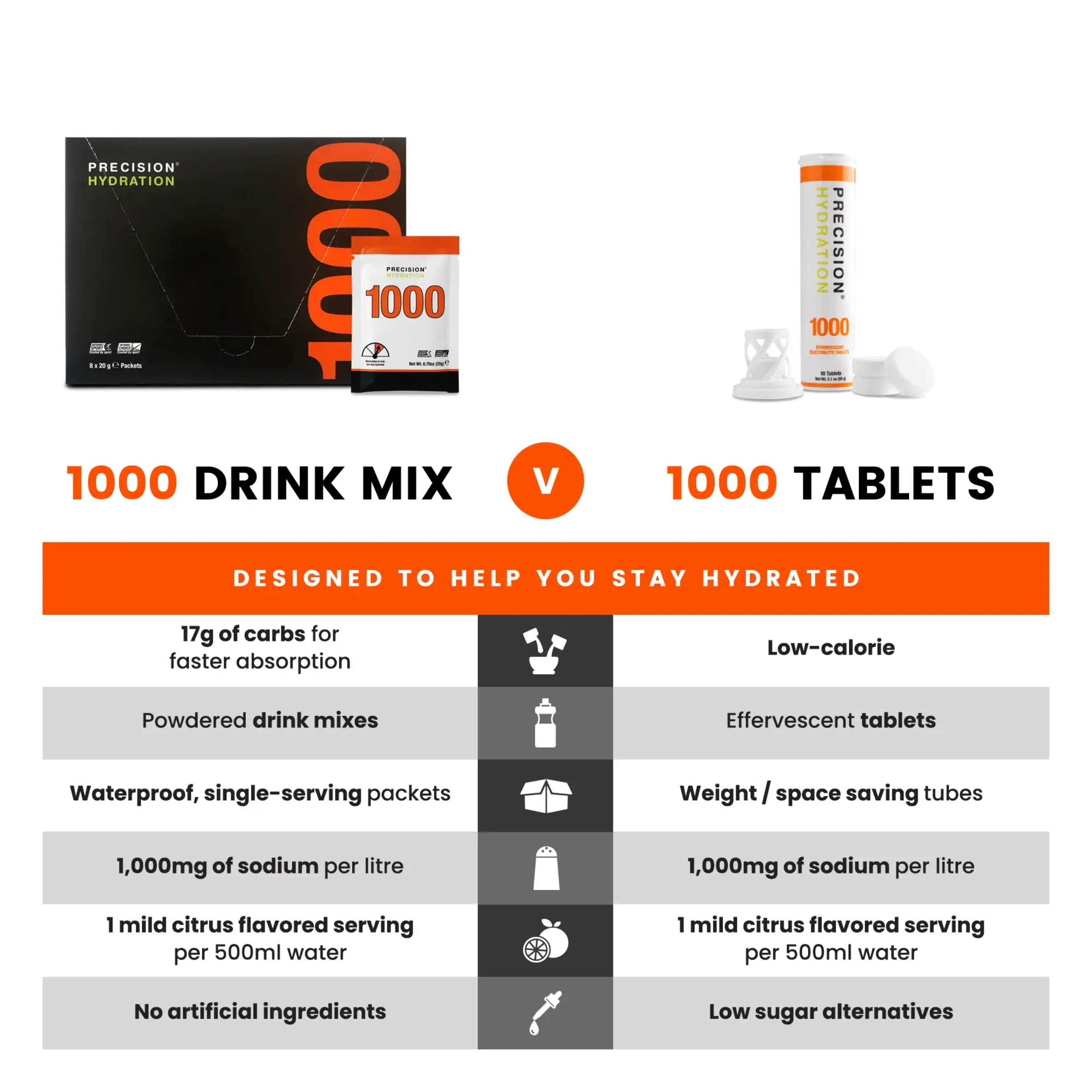 PH 1000 Électrolyte Effervescent