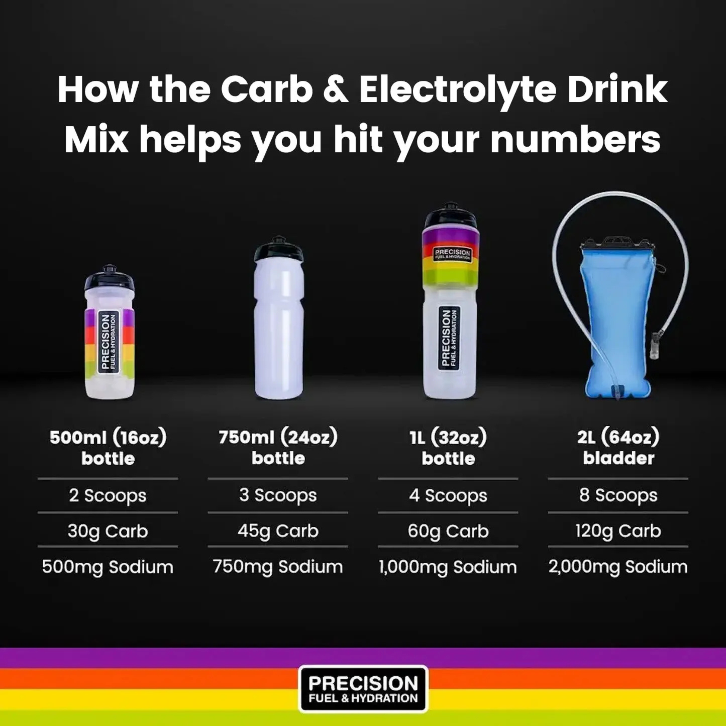 Carb & Électrolyte Drink Mix