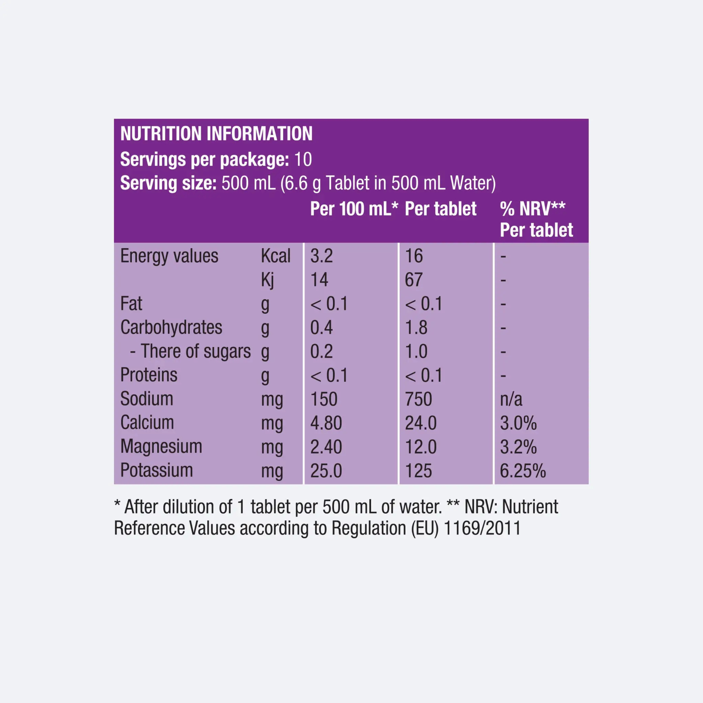 PH 1500 Électrolyte Effervescent